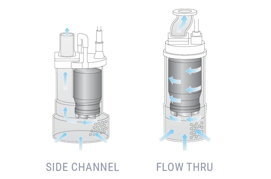 Tsurumi meets various dewatering needs with expert motor cooling solutions